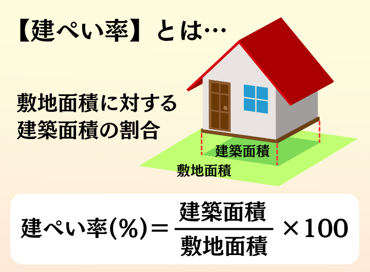 建蔽率イラスト.png